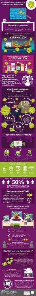 Ransomware Infographic - Technology Services Group
